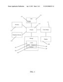 Consolidated Annual Sustainability System and Method diagram and image