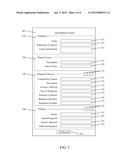 Consolidated Annual Sustainability System and Method diagram and image