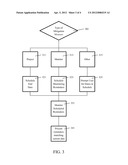 Consolidated Annual Sustainability System and Method diagram and image