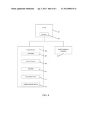 Consolidated Annual Sustainability System and Method diagram and image