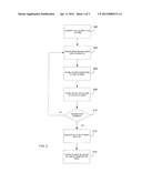 Distributed Transaction Management With Tokens diagram and image