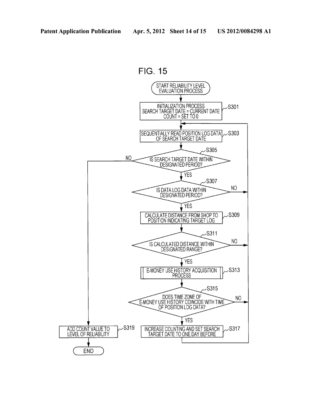 INFORMATION PROCESSING DEVICE, CONTRIBUTION INFORMATION EVALUATION SYSTEM,     CONTRIBUTION INFORMATION EVALUATION METHOD, AND PROGRAM - diagram, schematic, and image 15