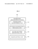 MEMBERSHIP MANAGEMENT SYSTEM AND METHOD FOR USING A COMMUNITY PAGE diagram and image