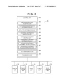 COMMUNICATION APPARATUS, CONTROL METHOD THEREOF, AND NON-TRANSITORY     COMPUTER-READABLE STORAGE MEDIUM diagram and image