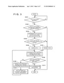 COMMUNICATION APPARATUS, CONTROL METHOD THEREOF, AND NON-TRANSITORY     COMPUTER-READABLE STORAGE MEDIUM diagram and image