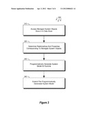 MODEL SLICING AND VERSIONING diagram and image