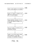 METHOD FOR MANAGING SERVER APPARATUSES AND MANAGEMENT APPARATUS THEREOF diagram and image