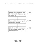 METHOD FOR MANAGING SERVER APPARATUSES AND MANAGEMENT APPARATUS THEREOF diagram and image