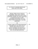 METHODS, SYSTEMS, AND COMPUTER READABLE MEDIA FOR PROVIDING NESTED POLICY     CONFIGURATION IN A COMMUNICATIONS NETWORK diagram and image