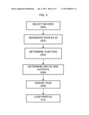 PROFILING OF COMPOSITE PHYSICAL DEVICES FOR MONITORING/CONTROL SYSTEMS diagram and image
