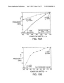 Power Budget Allocation in Multi-Processor Systems diagram and image