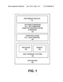 Mechanism for Performing Verification of Template Integrity of Monitoring     Templates Used for Customized Monitoring of System Activities diagram and image