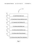 Automated Call Center Software Build Generator diagram and image