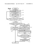 TERMINAL DEVICE AND PROGRAM diagram and image