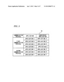 Communication Device and Management Method diagram and image