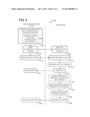 AUTHENTICATED CONTENT DISCOVERY diagram and image