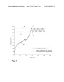 METHOD TO DETECT AN END OF CYCLE IN A CLOTHES DRYER diagram and image