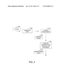 ANNEALING OF GLASS TO ALTER CHEMICAL STRENGTHENING BEHAVIOR diagram and image