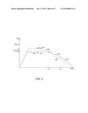 ANNEALING OF GLASS TO ALTER CHEMICAL STRENGTHENING BEHAVIOR diagram and image