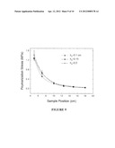 TENSOMETER FOR SIMULTANEOUSLY EVALUATING POLYMERIZATION STRESSES,     SHRINKAGE AND MODULUS DEVELOPMENT diagram and image