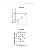 CRYSTAL GROWTH APPARATUS AND MANUFACTURING METHOD OF GROUP III NITRIDE     CRYSTAL diagram and image