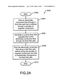 Electromagnetic flow regulator, system, and methods for regulating flow of     an electrically conductive fluid diagram and image