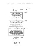 Electromagnetic flow regulator, system, and methods for regulating flow of     an electrically conductive fluid diagram and image