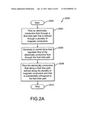 Electromagnetic flow regulator, system and methods for regulating flow of     an electrically conductive fluid diagram and image