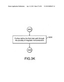 Electromagnetic flow regulator, system and methods for regulating flow of     an electrically conductive fluid diagram and image