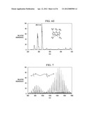 NANOMANIPULATION COUPLED NANOSPRAY MASS SPECTROMETRY (NMS) diagram and image