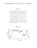 FLUORESCENCE DETECTION OPTICAL SYSTEM AND MULTI-CHANNEL FLUORESCENCE     DETECTION SYSTEM INCLUDING THE SAME diagram and image