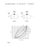 ROTARY PLUG, BALL, AND LABORATORY STOPCOCK VALVES WITH ARBITRARY MAPPING     OF FLOW TO ROTATION ANGLE AND PROVISIONS FOR SERVO CONTROLS diagram and image