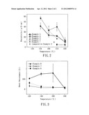 Sintering composition and sintering method diagram and image