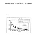 Organic Light-Emitting Materials and Devices diagram and image