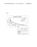 Organic Light-Emitting Materials and Devices diagram and image