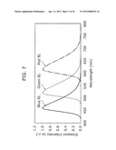 MULTICOLOR LIGHT-EMITTING ORGANIC EL DISPLAY DEVICE AND METHOD OF     MANUFACTURING MULTICOLOR LIGHT-EMITTING ORGANIC EL DISPLAY DEVICE diagram and image