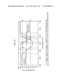 MULTICOLOR LIGHT-EMITTING ORGANIC EL DISPLAY DEVICE AND METHOD OF     MANUFACTURING MULTICOLOR LIGHT-EMITTING ORGANIC EL DISPLAY DEVICE diagram and image