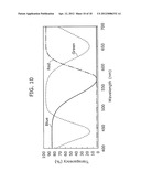 MULTICOLOR LIGHT-EMITTING ORGANIC EL DISPLAY DEVICE AND METHOD OF     MANUFACTURING MULTICOLOR LIGHT-EMITTING ORGANIC EL DISPLAY DEVICE diagram and image