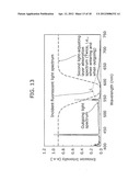 MULTICOLOR LIGHT-EMITTING ORGANIC EL DISPLAY DEVICE AND METHOD OF     MANUFACTURING MULTICOLOR LIGHT-EMITTING ORGANIC EL DISPLAY DEVICE diagram and image