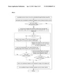 METHOD AND DEVICE FOR MANAGING HANDHELD DEVICE POWER CONSUMPTION diagram and image