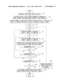 COMMUNICATION DEVICE AND CONTROL METHOD diagram and image