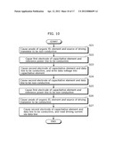 DISPLAY PANEL DEVICE AND CONTROL METHOD THEREOF diagram and image