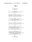 3D IMAGE DISPLAY DEVICE AND DRIVING METHOD THEREOF diagram and image