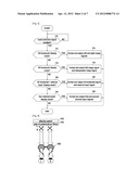 3D DISPLAY DEVICE AND SELECTIVE IMAGE DISPLAY METHOD THEREOF diagram and image