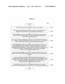 WHITE BALANCE METHOD AND WHITE BALANCE DEVICE diagram and image