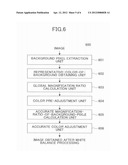 WHITE BALANCE METHOD AND WHITE BALANCE DEVICE diagram and image