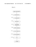 IMAGE PROCESSING DEVICE, WHITE BALANCE CORRECTION METHOD, AND IMAGING     DEVICE diagram and image