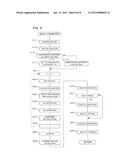 IMAGE PROCESSING DEVICE, WHITE BALANCE CORRECTION METHOD, AND IMAGING     DEVICE diagram and image