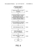 PROJECTION DISPLAY DEVICE AND METHOD FOR CONTROLLING THE SAME diagram and image