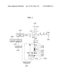 HIGH RESOLUTION TIME-OF-FLIGHT DISTANCE MEASUREMENT DEVICE BASED ON     FEMTOSECOND LASER diagram and image